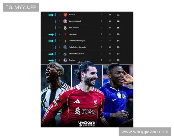 鲁尼欧冠对决关键左右英超争冠